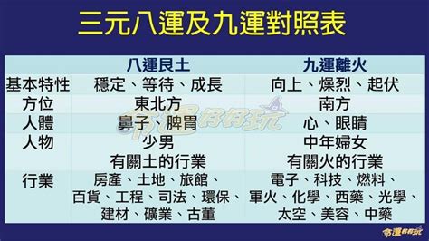 九運開始|九運玄學｜踏入九運未來20年有甚麼衝擊？邊4種人最旺？7大屬 